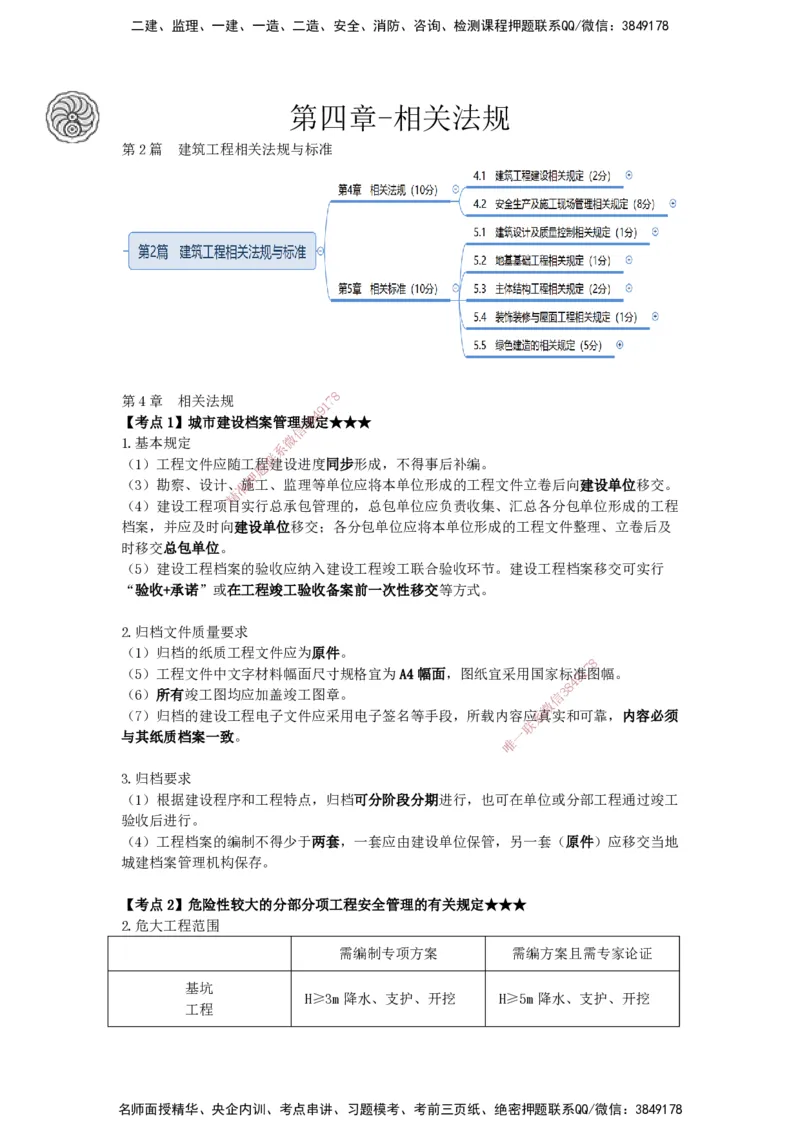 2025-14-龚孝炜-第四章-相关法规_2026年一级建造师_2026年一建建筑_2025年一建建筑SVIP_04-冲刺串讲✿考点强化✿小灶集训_43-建筑《考点特训班》龚孝炜CSW_讲义