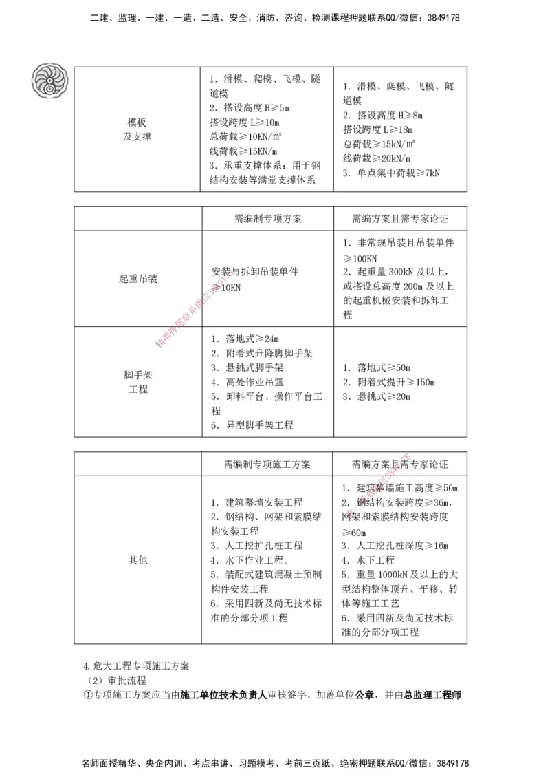 2025-14-龚孝炜-第四章-相关法规_2026年一级建造师_2026年一建建筑_2025年一建建筑SVIP_04-冲刺串讲✿考点强化✿小灶集训_43-建筑《考点特训班》龚孝炜CSW_讲义