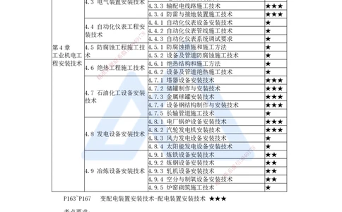 杨海军-一级建造师-机电工程管理与实务-实景精讲通关-（34）电气装置安装技术-变配电装置安装技术-配电装置安装技术_2026年一级建造师_2026年一建机电_2025年一建机电SVIP_讲义
