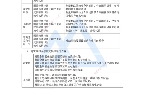 杨海军-一级建造师-机电工程管理与实务-实景精讲通关-（34）电气装置安装技术-变配电装置安装技术-配电装置安装技术_2026年一级建造师_2026年一建机电_2025年一建机电SVIP_讲义