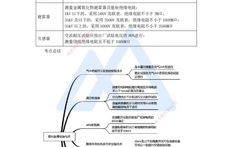 杨海军-一级建造师-机电工程管理与实务-实景精讲通关-（34）电气装置安装技术-变配电装置安装技术-配电装置安装技术_2026年一级建造师_2026年一建机电_2025年一建机电SVIP_讲义
