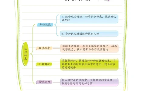 《七彩课堂》数学1年级下册（54QD）_一年级上下册资料_小学一年级学习资料-25年更新版_1-04、小学一年级数学下册_1-4-2、练习题、作业、试题、试卷_青岛54版_电子册类