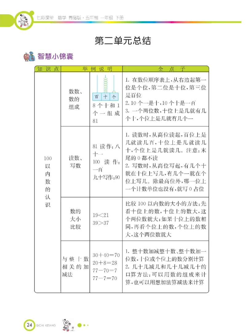 《七彩课堂》数学1年级下册（54QD）_一年级上下册资料_小学一年级学习资料-25年更新版_1-04、小学一年级数学下册_1-4-2、练习题、作业、试题、试卷_青岛54版_电子册类