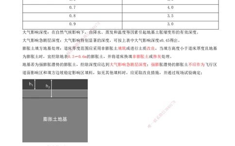 03.08-第二章-第二节-飞行区岩土工程（二）_2026年一级建造师_2026年一建民航_2026年一建民航SVIP_2026一建民航SVIP_02-基础精讲✿高端面授✿深度强化_02.第二章_讲义