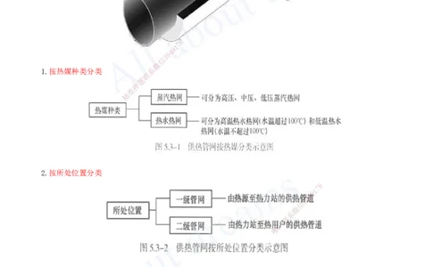2025-30-第5章-城市管道工程（五）_2026年一级建造师_2026年一建市政_2025年一建市政SVIP_02-基础精讲✿高端面授✿深度强化_10-市政《天一精讲班》潘旭、董雨佳KL_董雨佳_讲义