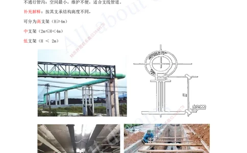 2025-30-第5章-城市管道工程（五）_2026年一级建造师_2026年一建市政_2025年一建市政SVIP_02-基础精讲✿高端面授✿深度强化_10-市政《天一精讲班》潘旭、董雨佳KL_董雨佳_讲义