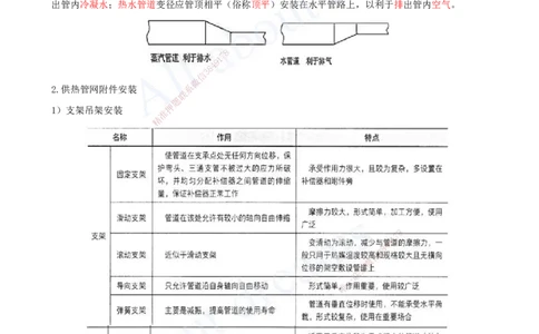 2025-30-第5章-城市管道工程（五）_2026年一级建造师_2026年一建市政_2025年一建市政SVIP_02-基础精讲✿高端面授✿深度强化_10-市政《天一精讲班》潘旭、董雨佳KL_董雨佳_讲义