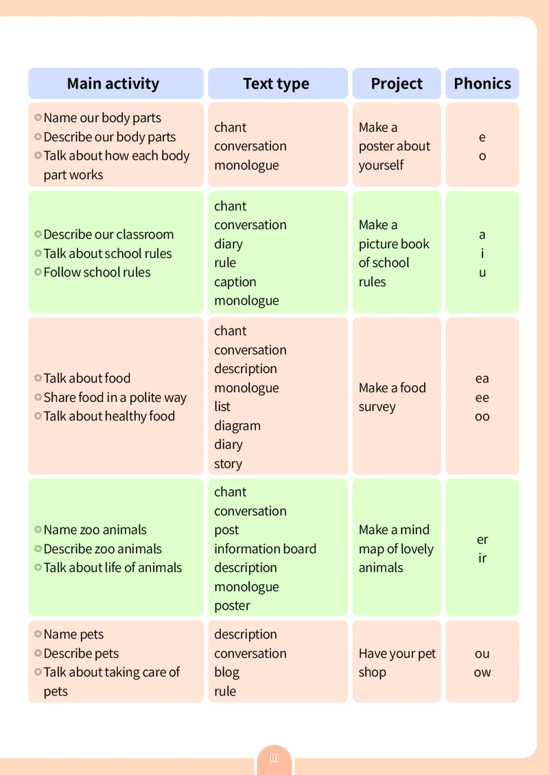 英语三下粤教沪外版（2025春）_小学全网线上同款资料_2025春新增教材合集_小学英语（2025春新教材）