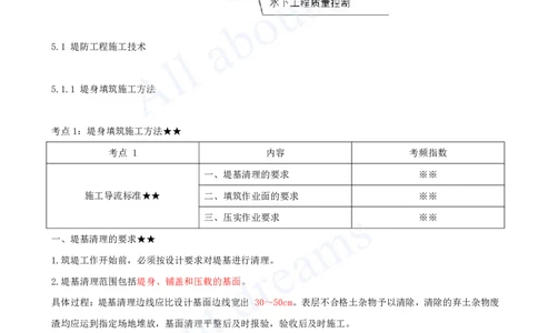 2025-20-第1篇-第5章-5.1-堤防工程施工技术-5.2-河湖疏浚工程施工技术_2026年一级建造师_2026年一建水利_2025年一建水利SVIP_02-基础精讲✿高端面授✿深度强化_王欣_讲义