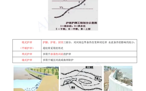 2025-20-第1篇-第5章-5.1-堤防工程施工技术-5.2-河湖疏浚工程施工技术_2026年一级建造师_2026年一建水利_2025年一建水利SVIP_02-基础精讲✿高端面授✿深度强化_王欣_讲义