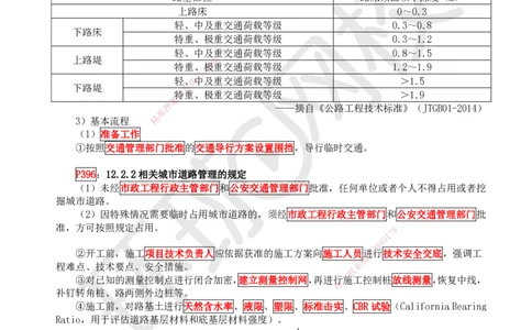 03.第3讲-12城镇道路路基施工_2026年一级建造师_2026年一建市政_2025年一建市政SVIP_02-基础精讲✿高端面授✿深度强化_24-市政《考点精讲班》董雨佳、李莹HQ推荐_裴彪_讲义