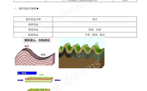 2025-03-第1篇-第1章-1.1-水利水电工程勘测（三）_2026年一级建造师_2026年一建水利_2025年一建水利SVIP_02-基础精讲✿高端面授✿深度强化_12-水利《天一精讲班》李想、王欣KL_王欣