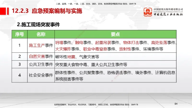 B32节：第11章施工成本管理-第12章施工安全管理（07.31）_2026年一级建造师_2026年一建机电_2025年一建机电SVIP_02-基础精讲✿高端面授✿深度强化_05-机电《两轮基础直播》闫娜JGS
