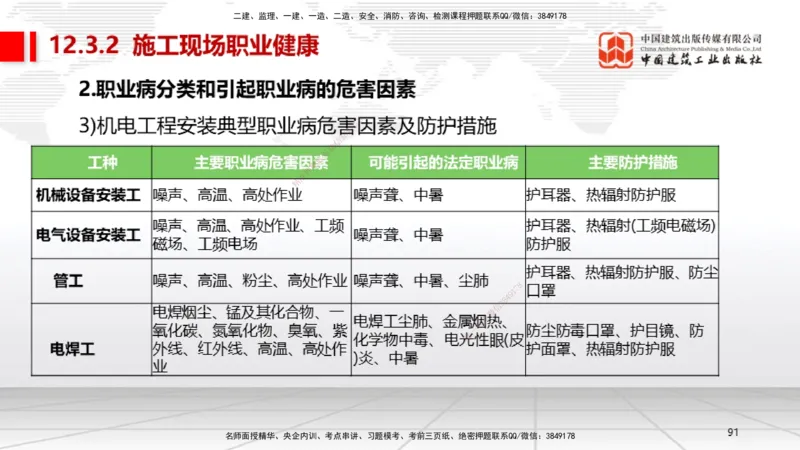 B32节：第11章施工成本管理-第12章施工安全管理（07.31）_2026年一级建造师_2026年一建机电_2025年一建机电SVIP_02-基础精讲✿高端面授✿深度强化_05-机电《两轮基础直播》闫娜JGS