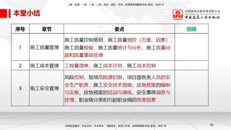 B32节：第11章施工成本管理-第12章施工安全管理（07.31）_2026年一级建造师_2026年一建机电_2025年一建机电SVIP_02-基础精讲✿高端面授✿深度强化_05-机电《两轮基础直播》闫娜JGS