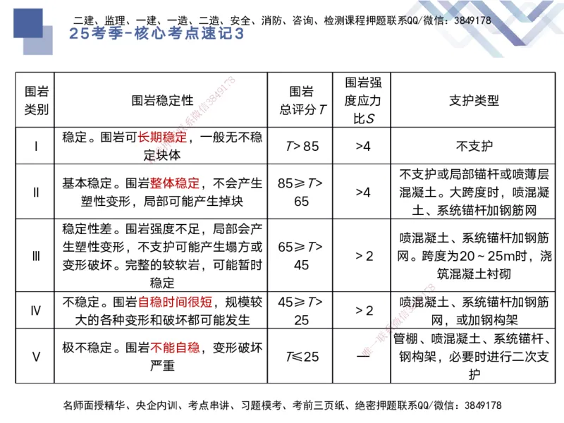 03.2025马丽娜-核心考点速记-水利实务3_2026年一级建造师_2026年一建水利_2025年一建水利SVIP_02-基础精讲✿高端面授✿深度强化_26-水利《核心考点速记》马丽娜HX_讲义
