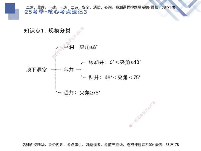 03.2025马丽娜-核心考点速记-水利实务3_2026年一级建造师_2026年一建水利_2025年一建水利SVIP_02-基础精讲✿高端面授✿深度强化_26-水利《核心考点速记》马丽娜HX_讲义