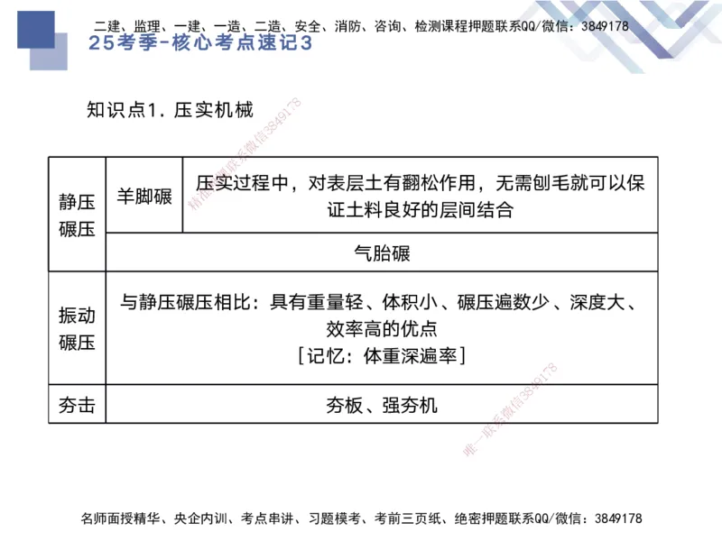 03.2025马丽娜-核心考点速记-水利实务3_2026年一级建造师_2026年一建水利_2025年一建水利SVIP_02-基础精讲✿高端面授✿深度强化_26-水利《核心考点速记》马丽娜HX_讲义