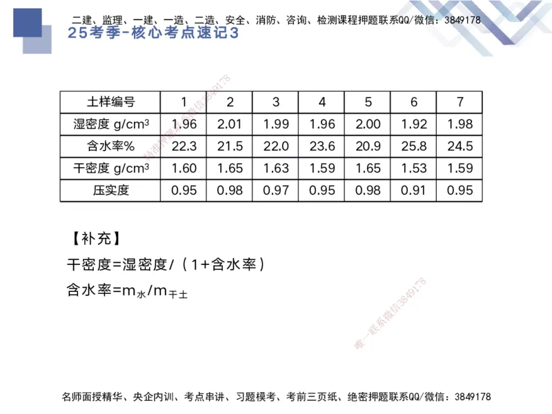 03.2025马丽娜-核心考点速记-水利实务3_2026年一级建造师_2026年一建水利_2025年一建水利SVIP_02-基础精讲✿高端面授✿深度强化_26-水利《核心考点速记》马丽娜HX_讲义