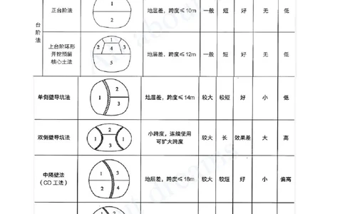 2025-57-第3章-3.4-浅埋暗挖法隧道施工（二）_2026年一级建造师_2026年一建市政_2025年一建市政SVIP_02-基础精讲✿高端面授✿深度强化_10-市政《天一精讲班》潘旭、董雨佳KL_潘旭
