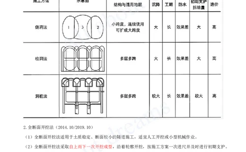 2025-57-第3章-3.4-浅埋暗挖法隧道施工（二）_2026年一级建造师_2026年一建市政_2025年一建市政SVIP_02-基础精讲✿高端面授✿深度强化_10-市政《天一精讲班》潘旭、董雨佳KL_潘旭