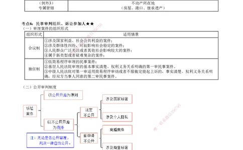 第01讲　建设工程争议解决法律制度_2026年一建法规_2025年一建法规SVIP_04-冲刺串讲✿考点强化✿小灶集训_21-法规《冲刺串讲班》张小强JG_第十章　建设工程争议解决法律制度