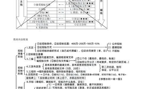 2025-63-第3篇-第10章-10.1-工程招标投标（一）_2026年一级建造师_2026年一建水利_2025年一建水利SVIP_02-基础精讲✿高端面授✿深度强化_12-水利《天一精讲班》李想KL_讲义