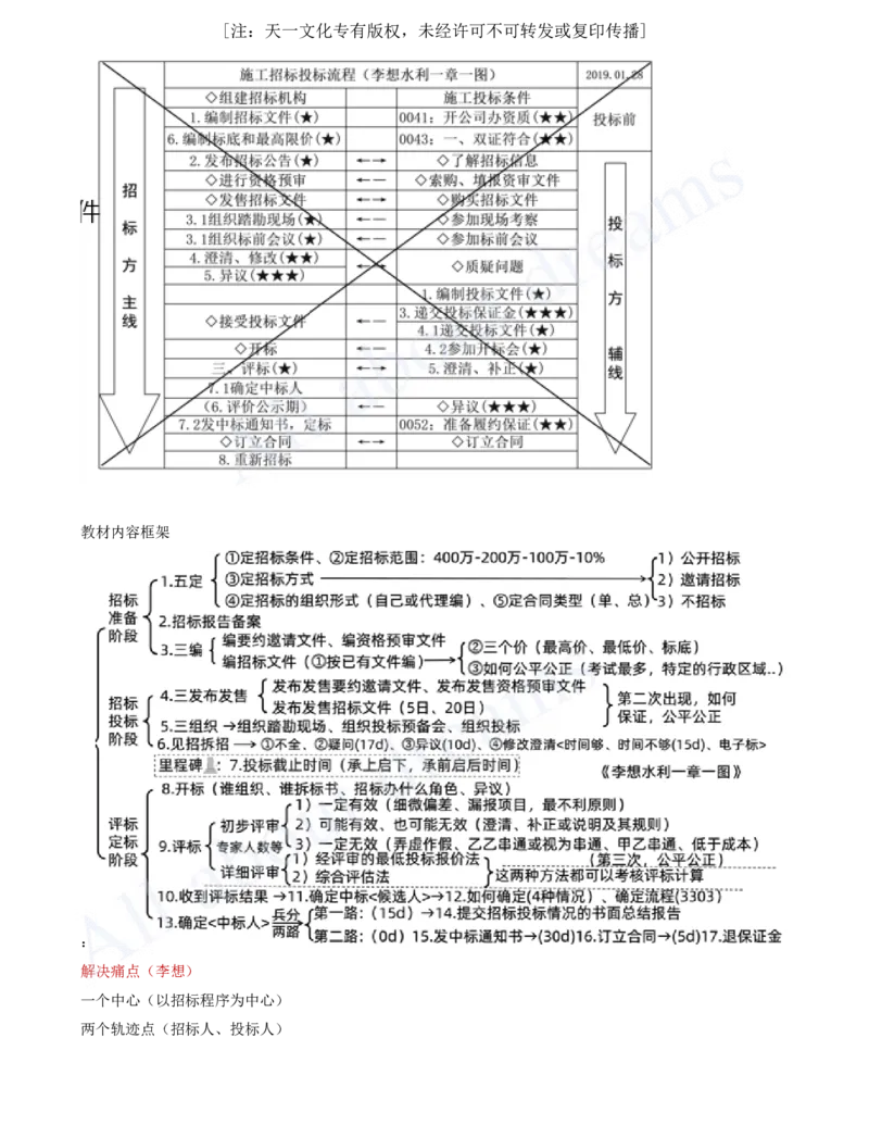 2025-63-第3篇-第10章-10.1-工程招标投标（一）_2026年一级建造师_2026年一建水利_2025年一建水利SVIP_02-基础精讲✿高端面授✿深度强化_12-水利《天一精讲班》李想KL_讲义