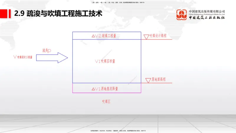 A33节：2.9疏浚与吹填施工技术（6）-第8章施工质量管理（1）（03.10）_2026年一级建造师_2026年一建港航_2025年一建港航SVIP_02-基础精讲✿高端面授✿深度强化_讲义
