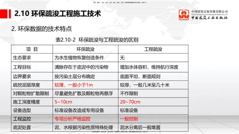 A33节：2.9疏浚与吹填施工技术（6）-第8章施工质量管理（1）（03.10）_2026年一级建造师_2026年一建港航_2025年一建港航SVIP_02-基础精讲✿高端面授✿深度强化_讲义