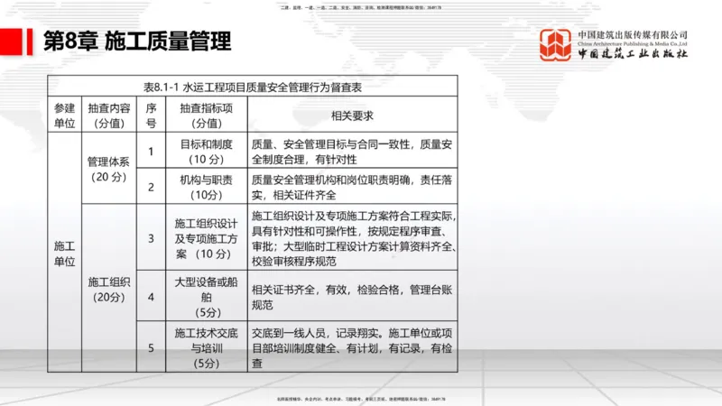 A33节：2.9疏浚与吹填施工技术（6）-第8章施工质量管理（1）（03.10）_2026年一级建造师_2026年一建港航_2025年一建港航SVIP_02-基础精讲✿高端面授✿深度强化_讲义