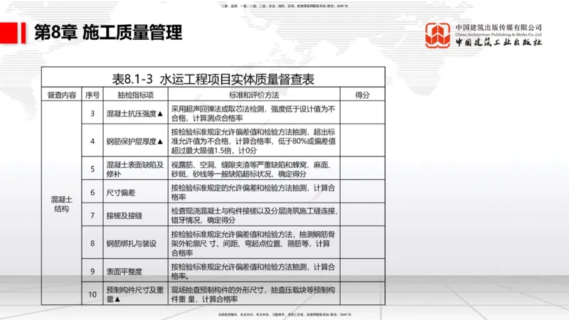 A33节：2.9疏浚与吹填施工技术（6）-第8章施工质量管理（1）（03.10）_2026年一级建造师_2026年一建港航_2025年一建港航SVIP_02-基础精讲✿高端面授✿深度强化_讲义