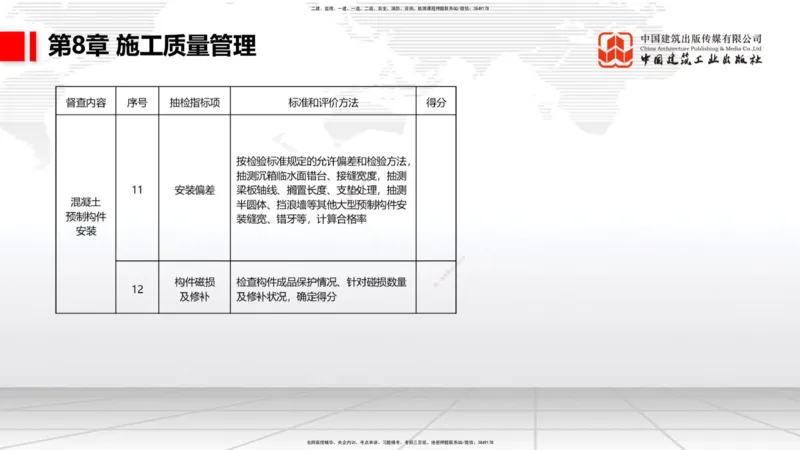 A33节：2.9疏浚与吹填施工技术（6）-第8章施工质量管理（1）（03.10）_2026年一级建造师_2026年一建港航_2025年一建港航SVIP_02-基础精讲✿高端面授✿深度强化_讲义