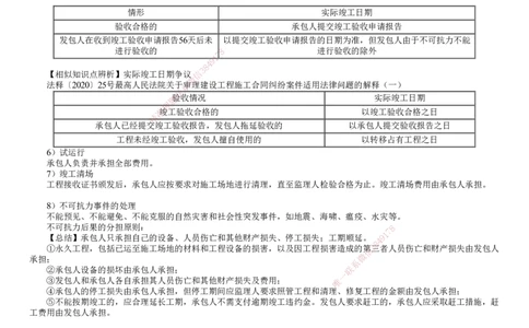 第02讲　建设工程招标投标与合同管理（二）_2026年一级建造师_2026年一建管理_2025年一建管理SVIP_04-冲刺串讲✿考点强化✿小灶集训_25-管理《冲刺串讲班》李娜JG