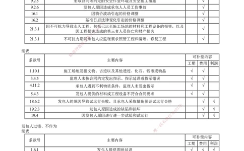 第02讲　建设工程招标投标与合同管理（二）_2026年一级建造师_2026年一建管理_2025年一建管理SVIP_04-冲刺串讲✿考点强化✿小灶集训_25-管理《冲刺串讲班》李娜JG