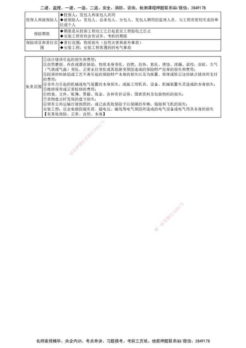 第02讲　建设工程招标投标与合同管理（二）_2026年一级建造师_2026年一建管理_2025年一建管理SVIP_04-冲刺串讲✿考点强化✿小灶集训_25-管理《冲刺串讲班》李娜JG