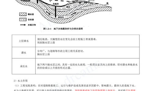 2025-04-第1章-城镇道路工程（四）_2026年一级建造师_2026年一建市政_2025年一建市政SVIP_02-基础精讲✿高端面授✿深度强化_10-市政《天一精讲班》潘旭、董雨佳KL_董雨佳_讲义