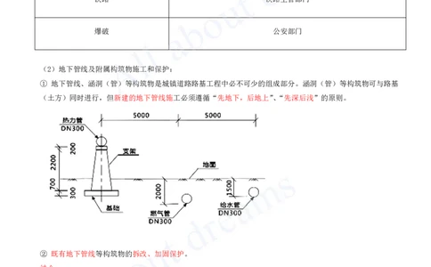 2025-04-第1章-城镇道路工程（四）_2026年一级建造师_2026年一建市政_2025年一建市政SVIP_02-基础精讲✿高端面授✿深度强化_10-市政《天一精讲班》潘旭、董雨佳KL_董雨佳_讲义