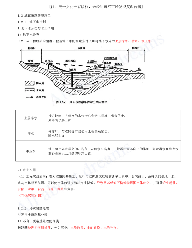 2025-04-第1章-城镇道路工程（四）_2026年一级建造师_2026年一建市政_2025年一建市政SVIP_02-基础精讲✿高端面授✿深度强化_10-市政《天一精讲班》潘旭、董雨佳KL_董雨佳_讲义