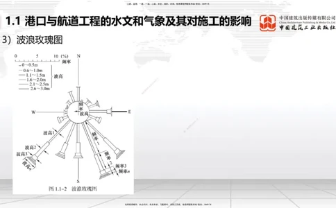 B01节：1.1港口与航道工程的水文和气象及其对施工的影响-1.2港口与航道工程勘察与测绘成果的应用（1）（03.21）_2026年一级建造师_2026年一建港航_2025年一建港航SVIP_讲义