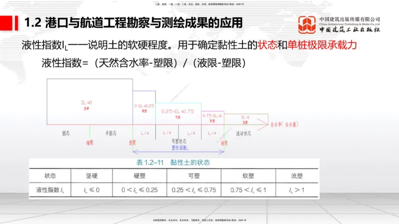 B01节：1.1港口与航道工程的水文和气象及其对施工的影响-1.2港口与航道工程勘察与测绘成果的应用（1）（03.21）_2026年一级建造师_2026年一建港航_2025年一建港航SVIP_讲义