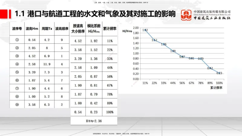 B01节：1.1港口与航道工程的水文和气象及其对施工的影响-1.2港口与航道工程勘察与测绘成果的应用（1）（03.21）_2026年一级建造师_2026年一建港航_2025年一建港航SVIP_讲义