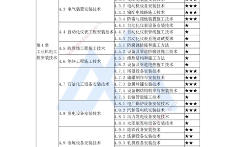 杨海军-一级建造师-机电工程管理与实务-实景精讲通关-（33）电气装置安装技术-变配电装置安装技术-变压器安装技术_2026年一级建造师_2026年一建机电_2025年一建机电SVIP_讲义