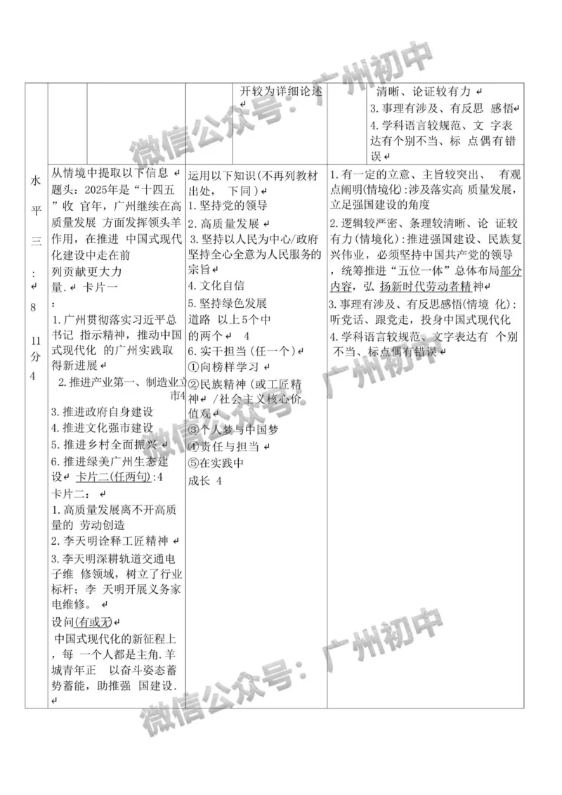 2025广州市第二中学中考二模试道德与法治试题（参考答案）_广州九上月考+期中+期末+一模二模+中考真题_2025中考二模