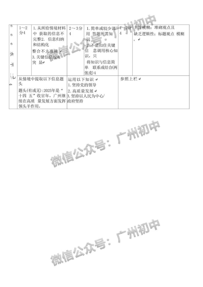 2025广州市第二中学中考二模试道德与法治试题（参考答案）_广州九上月考+期中+期末+一模二模+中考真题_2025中考二模