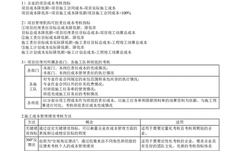 第05讲　施工成本管理绩效考核_2026年一级建造师_2026年一建管理_2025年一建管理SVIP_02-基础精讲✿高端面授✿深度强化_04-管理《基础精讲班》李娜JG_第六章　建设工程成本管理