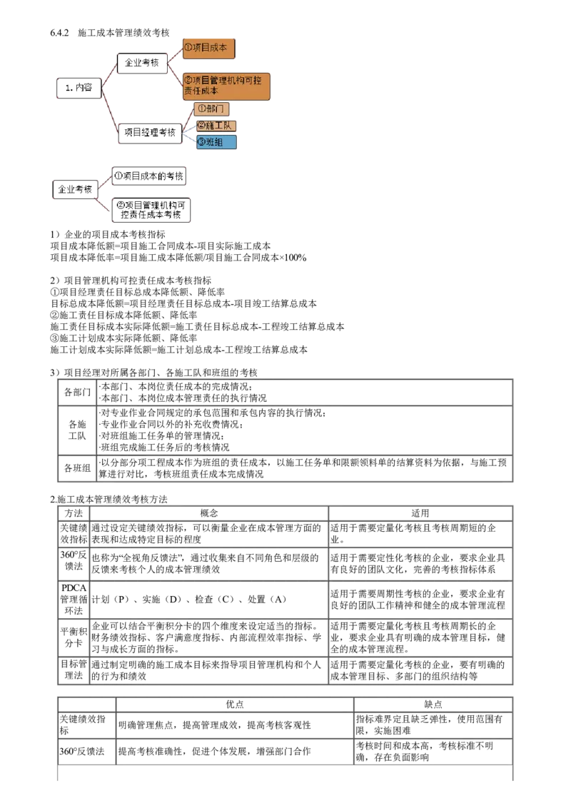 第05讲　施工成本管理绩效考核_2026年一级建造师_2026年一建管理_2025年一建管理SVIP_02-基础精讲✿高端面授✿深度强化_04-管理《基础精讲班》李娜JG_第六章　建设工程成本管理