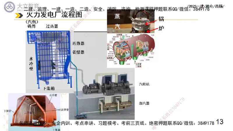 W2025一建机电-高扬-技术板块3-电气_2026年一级建造师_2026年一建机电_2025年一建机电SVIP_01-精华文档✿电子教材✿历年真题_81-机电《板块刷题资料+总结图表》DL