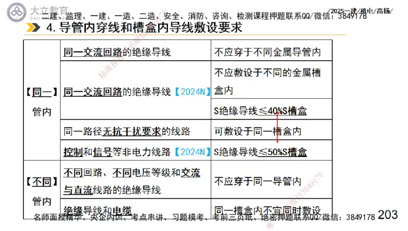 W2025一建机电-高扬-技术板块3-电气_2026年一级建造师_2026年一建机电_2025年一建机电SVIP_01-精华文档✿电子教材✿历年真题_81-机电《板块刷题资料+总结图表》DL