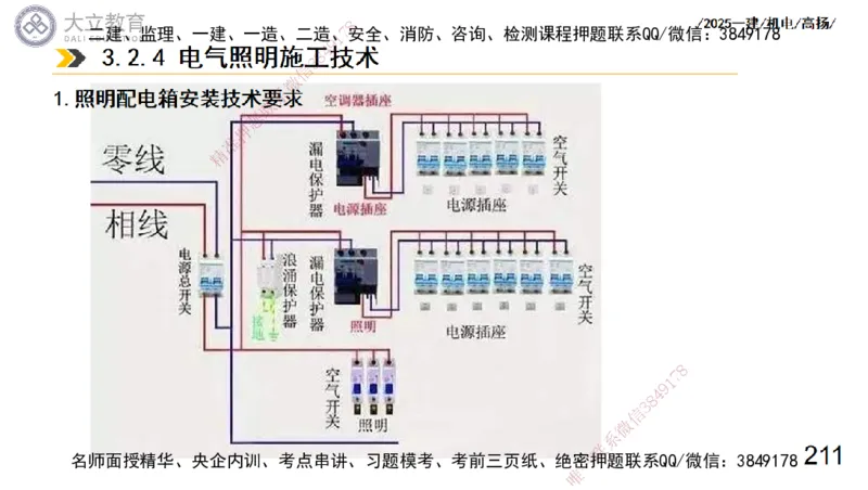 W2025一建机电-高扬-技术板块3-电气_2026年一级建造师_2026年一建机电_2025年一建机电SVIP_01-精华文档✿电子教材✿历年真题_81-机电《板块刷题资料+总结图表》DL
